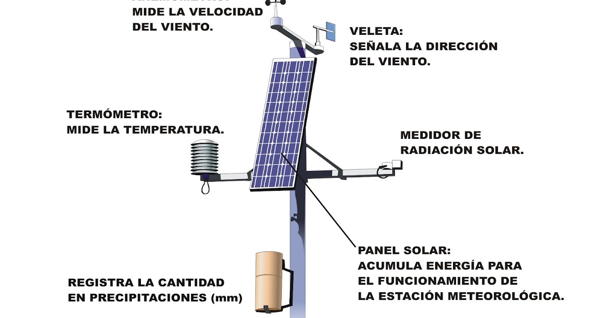 Como funciona una estacion meteorologica